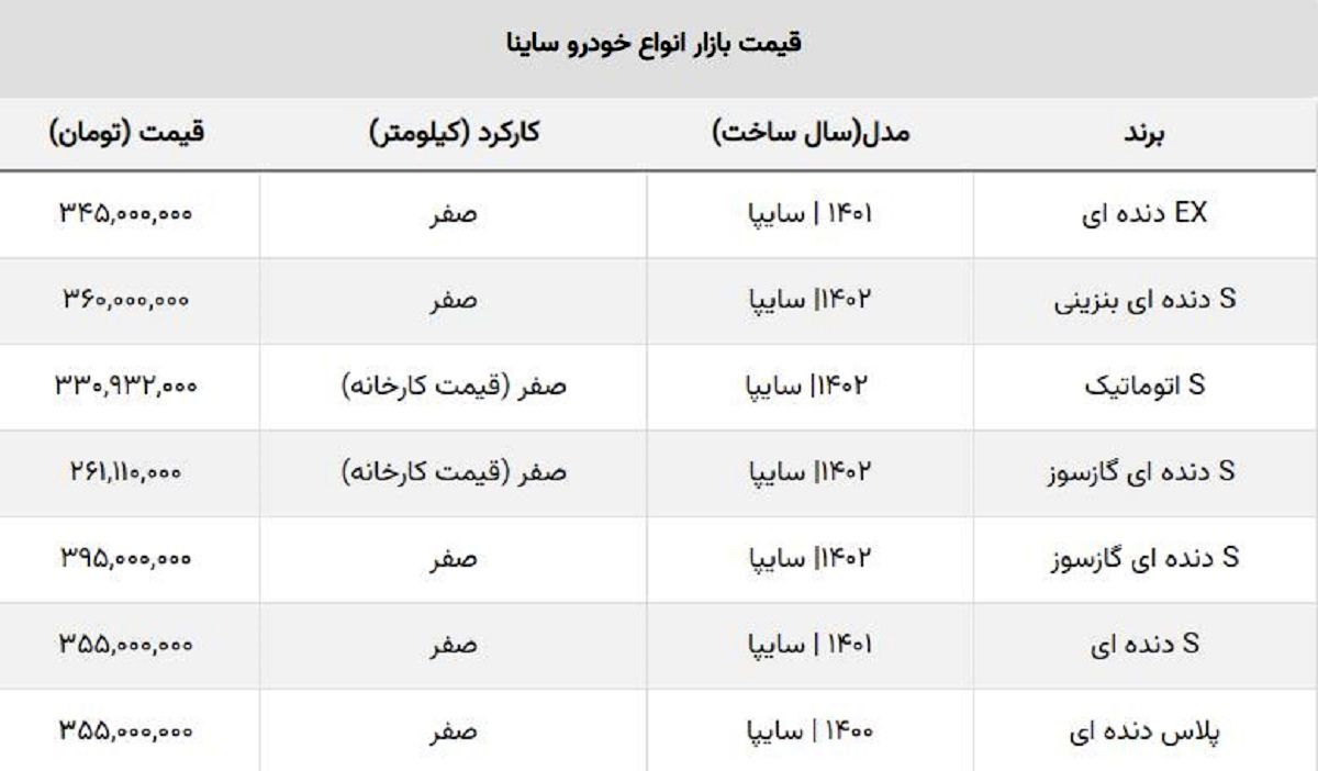 قیمت کارخانه ساینا S مشخص شد + جدول