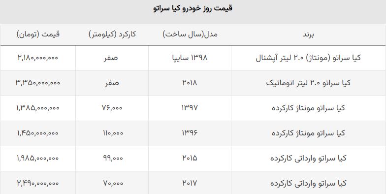 قیمت کیا سراتو مونتاژی و وارداتی ریخت + جدول