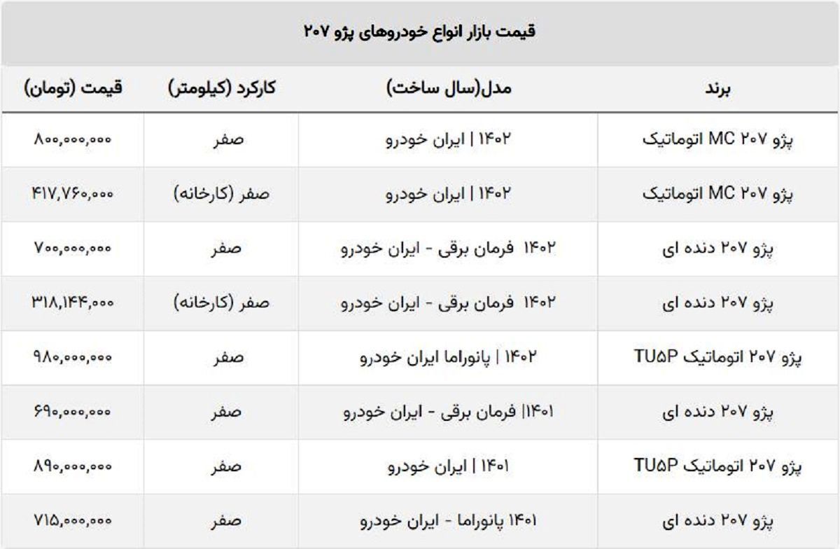 قیمت پژو ۲۰۷ سقف شیشه ای اتوماتیک چند؟ + کارخانه و بازار آزاد