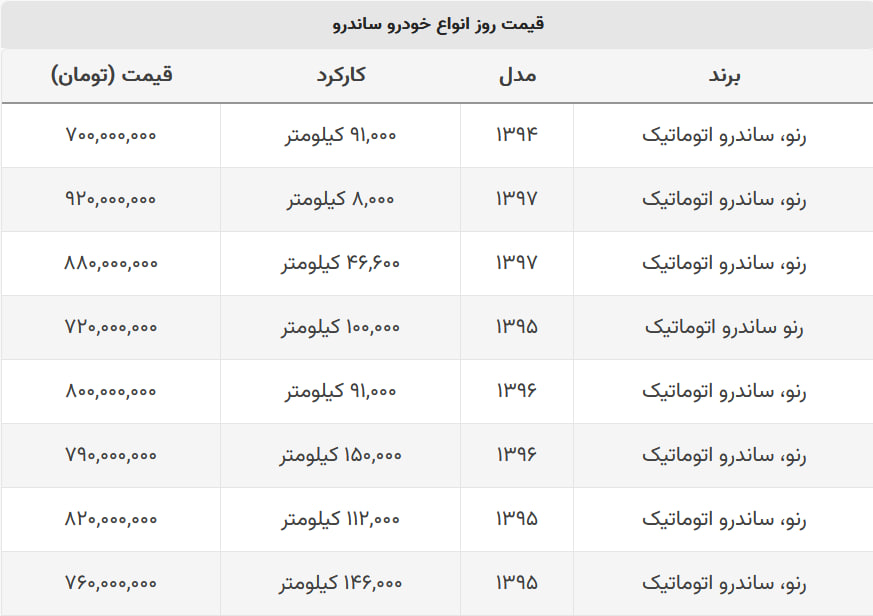 ساندرو امروز چند؟ + جدول قیمت