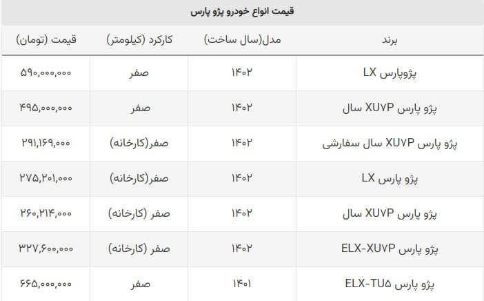 کاهش قیمت قوی‌ترین مدل پژو پارس در بازار + جدول