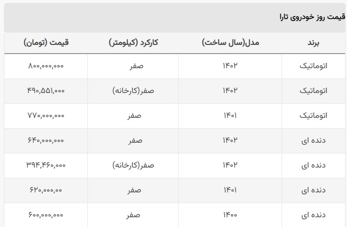 قیمت تارا درب کارخانه ایران خودرو چند؟ + جدول