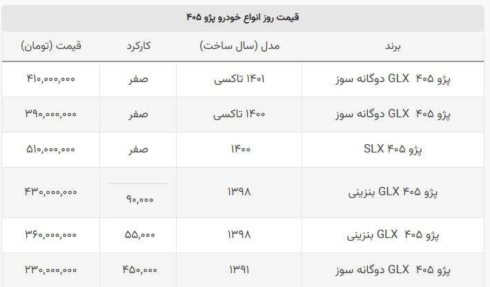 قیمت جدید پژو ۴۰۵ در بازار چقدر است؟