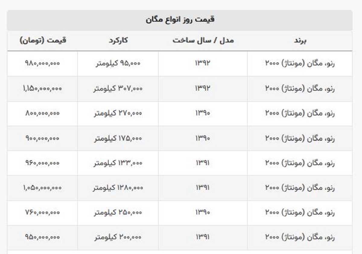 این مدل مگان ۷۶۰ میلیون تومان قیمت خورد + جدول قیمت