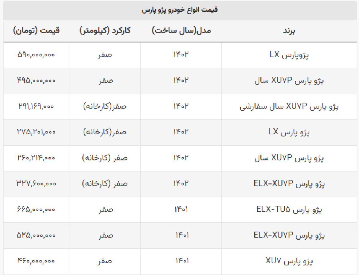 ارزان‌ترین پژو پارس بازار چند؟ + جدول