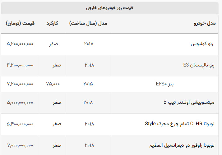 قیمت باورنکردنی پرفروش‌ترین خودرو تاریخ!