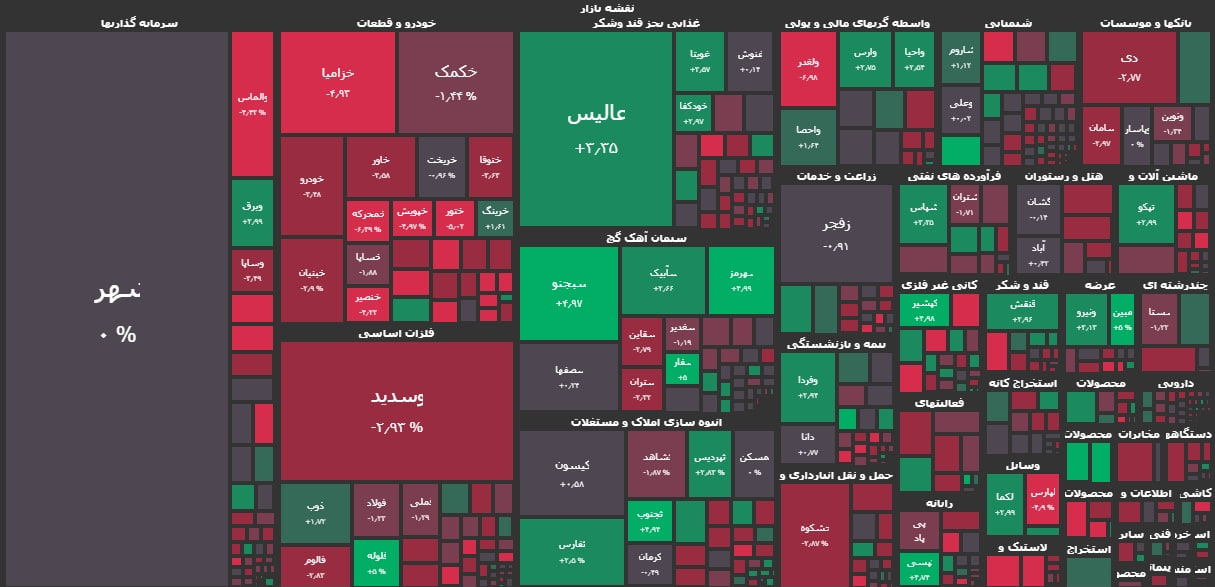 بورس تهران همچنان بدون روند!