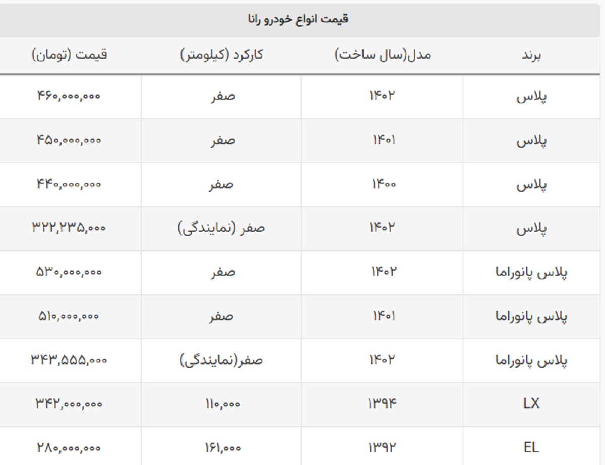 این مدل از رانا ۲۸۰ میلیون تومان قیمت دارد + جدول