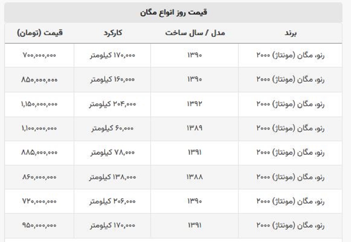 روند کاهشی قیمت این مدل مگان دست دوم + لیست قیمت