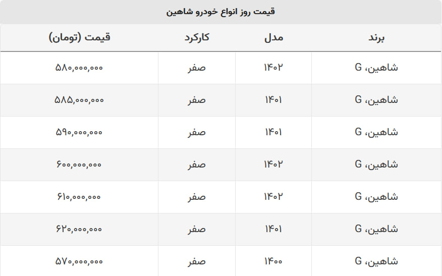 شاهین صفر ۵۸۰ میلیون تومان شد + جدول قیمت