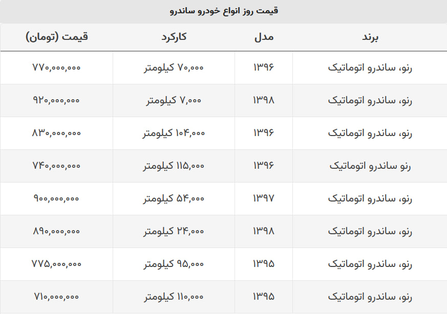 ساندرو اتوماتیک مدل ۱۳۹۸ چند؟ + جدول قیمت