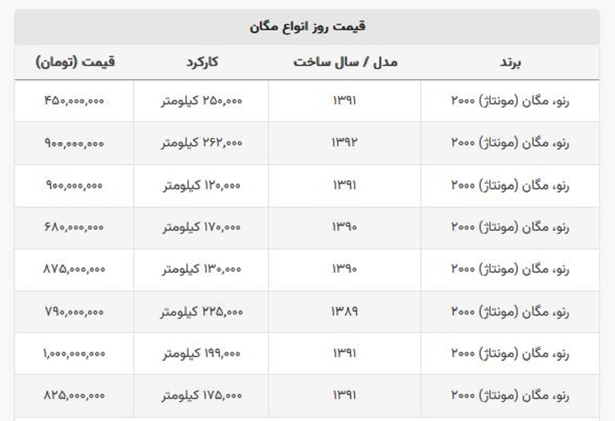 این مدل مگان ۴۵۰ میلیون تومان قیمت خورد! + جدول قیمت