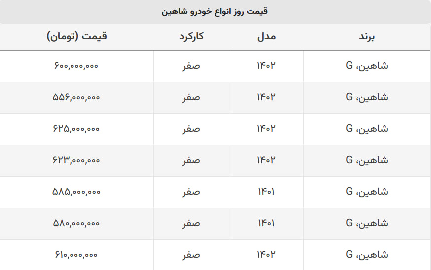 شاهین صفر ۶۰۰ میلیون تومان شد + جدول قیمت