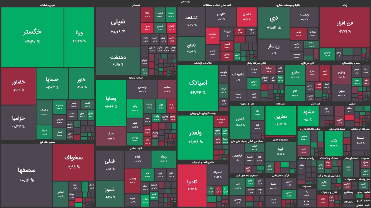 تعادل در نماگرهای بازار سهام/ ارزش معاملات ناامیدکننده در ابتدای معاملات