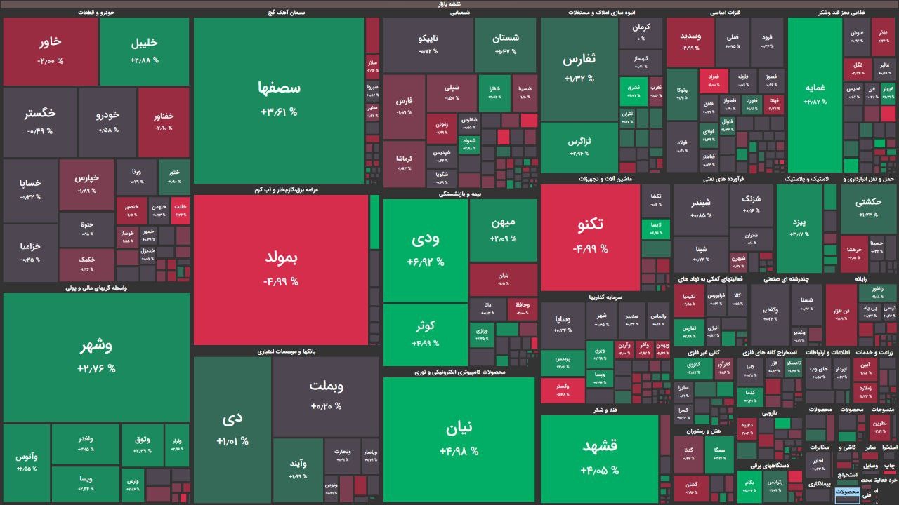 بورس شهریورماه را متعادل آغاز کرد/ شاخص کل به ثبات رسید