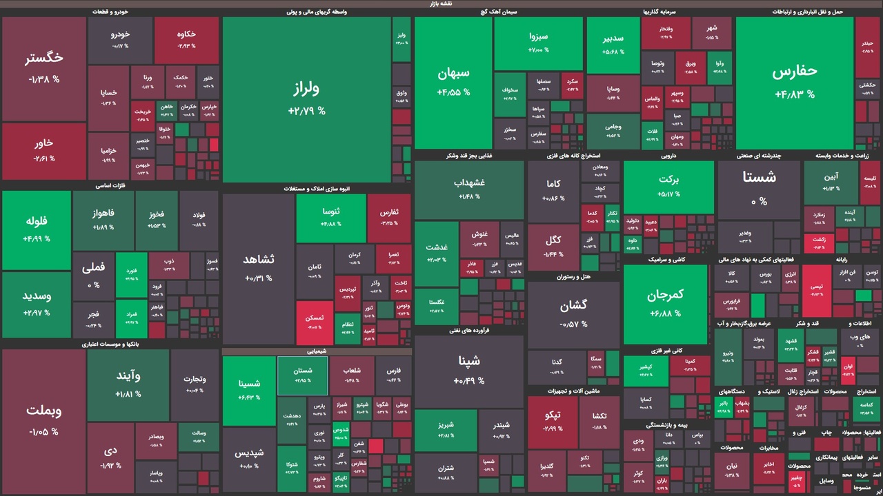 آغاز متعادل بورس همراه با کاهش ارزش معاملات