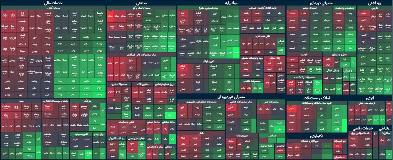 رکود صبحگاهی بورس / شاخص کل با ثبات‌تر از قبل