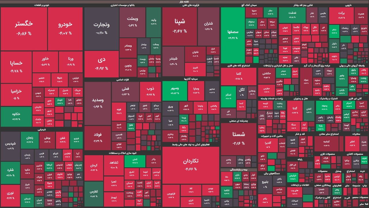 سقوط غیر منتظره شاخص کل بورس / صعود بورس متوقف شد