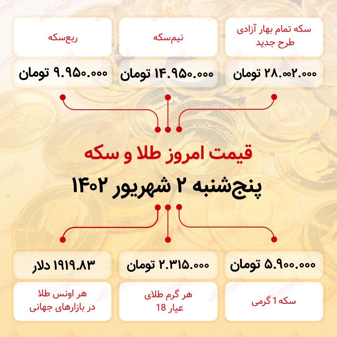 سکه به ۲۸میلیون ۲ هزار تومان رسید ( دوم شهریور ماه ۱۴۰۲)