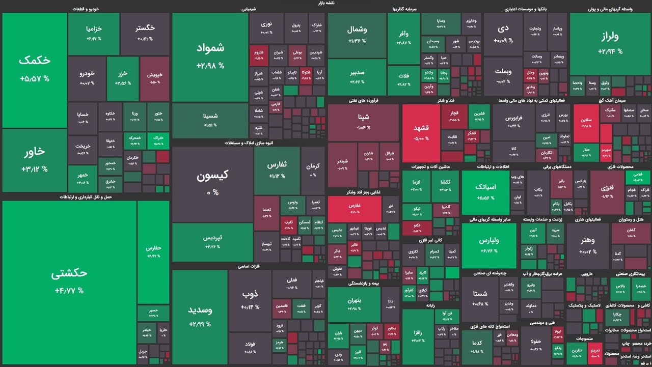 آغاز متعادل بورس در اولین روز پاییز