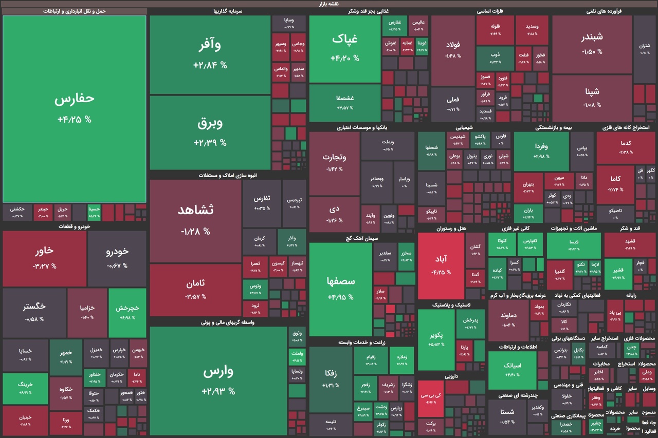 وضعیت قرمز در بورس ادامه دارد!