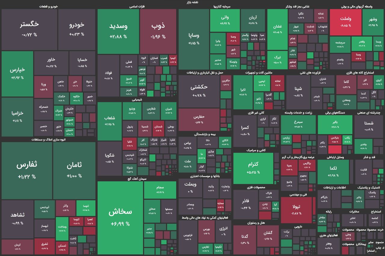 بورس معاملات را مثبت آغاز کرد / شاخص کل اندکی رشد یافت