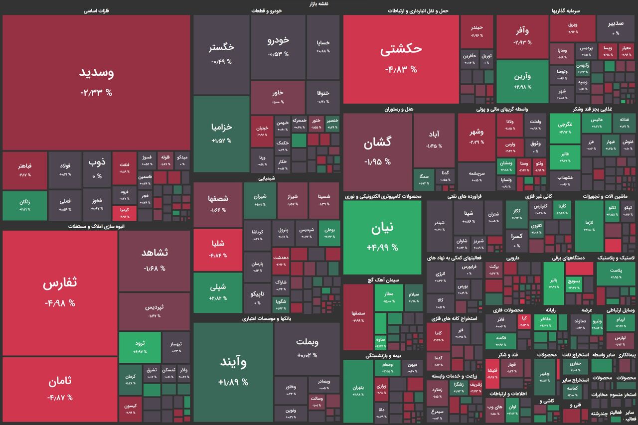 زنگ هشدار به صدا درآمد / شاخص کل بورس به زیر ۲ میلیون واحد رسید!