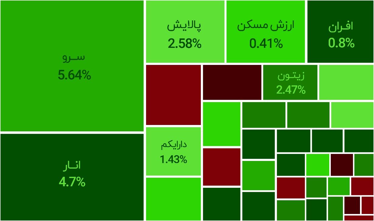  صندوق سرو با ۷۴.۵ درصد بالاترین بازدهی صندوق‌های ETF سهامی را کسب کرد