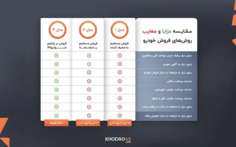 فروشندگان خودرو با چه مشکلاتی درگیر هستند؟