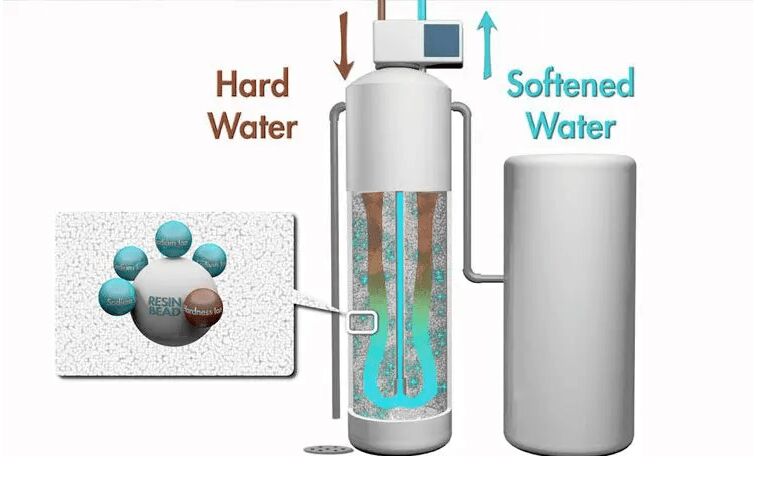 روش‌های کاهش سختی آب در خانه و صنعت