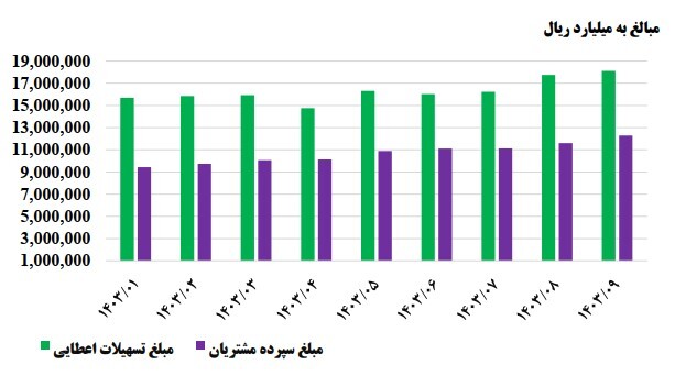 دارایی سنگین ارزی و سود حاصل از تسعیر بالا در وبملت / نقشه را این سهم به چه صورت است؟ دارایی سنگین ارزی و سود حاصل از تسعیر بالا در وبملت / نقشه را این سهم به چه صورت است؟
