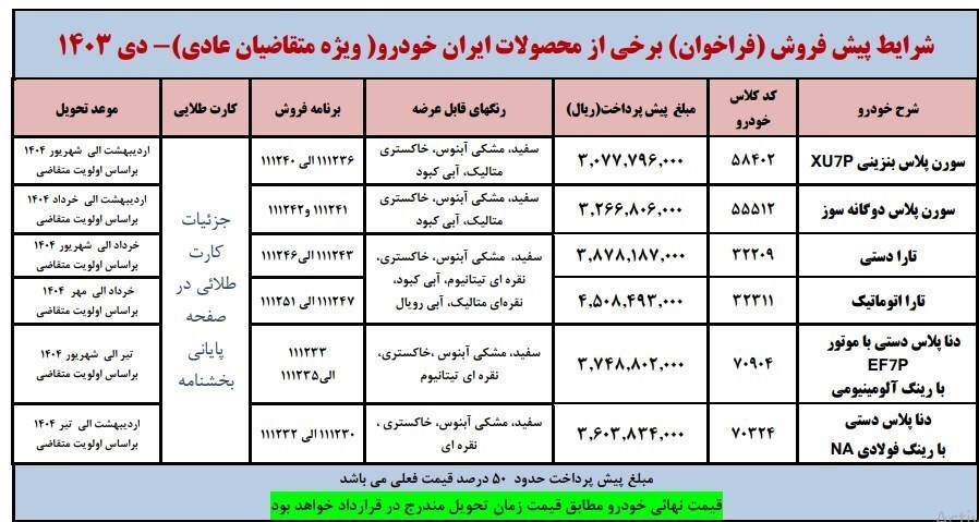 پیش فروش ۶ محصول ایران خودرو/ جزئیات اعلام شد