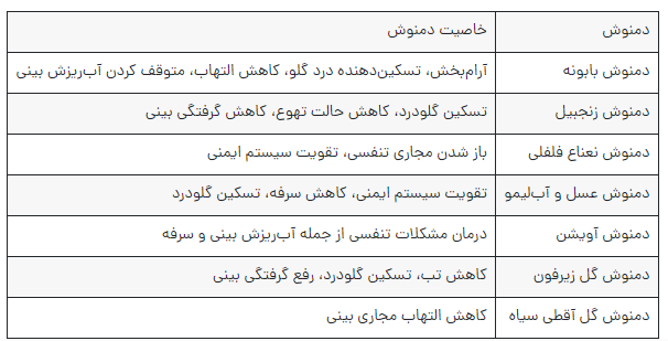 معرفی بهترین دمنوش‌ها برای درمان سرماخوردگی