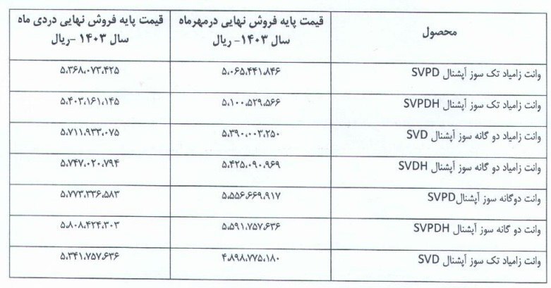 قیمت جدید محصولات سایپا اعلام شد + جدول