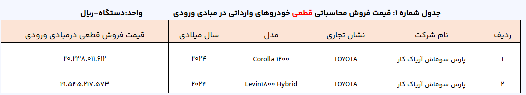 قیمت قطعی خودرو‌های وارداتی اعلام شد! + جدول قیمت‌