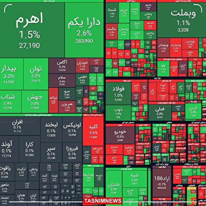 بورس روزهای خوش را به سهامداران بازگرداند