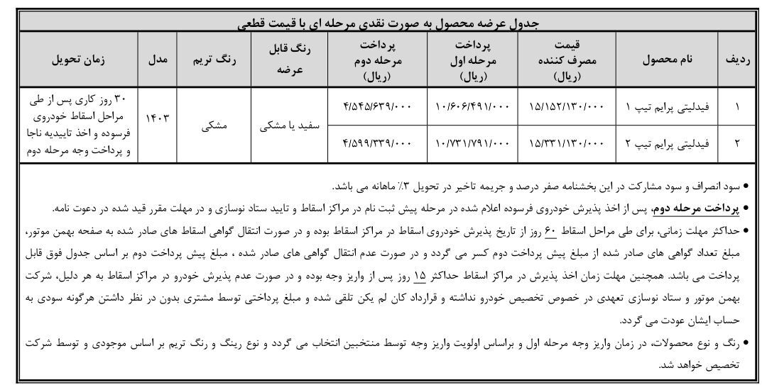 شروع ثبت نام منتخبین طرح جایگزینی خودروهای فرسوده برای خرید فیدلیتی پرایم