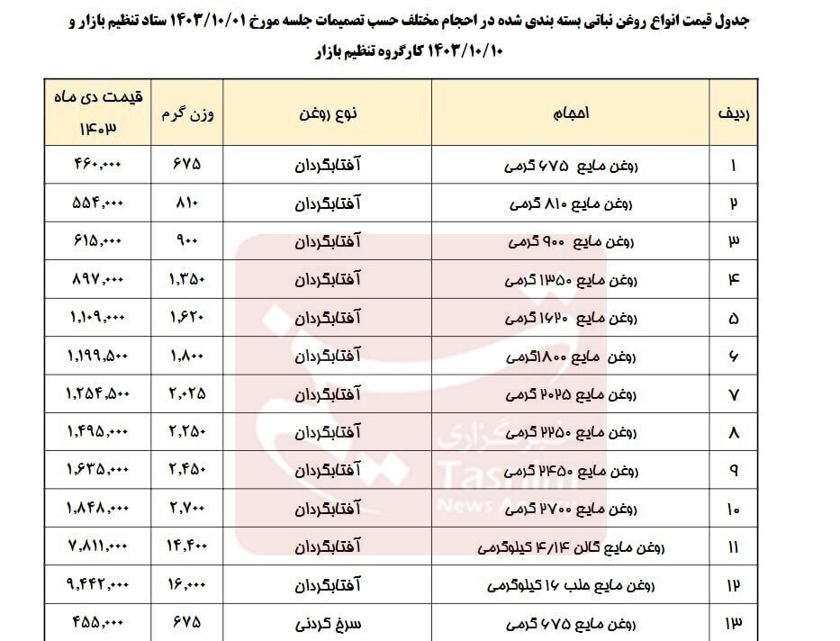 فوری/ روغن نباتی گران شد + سند