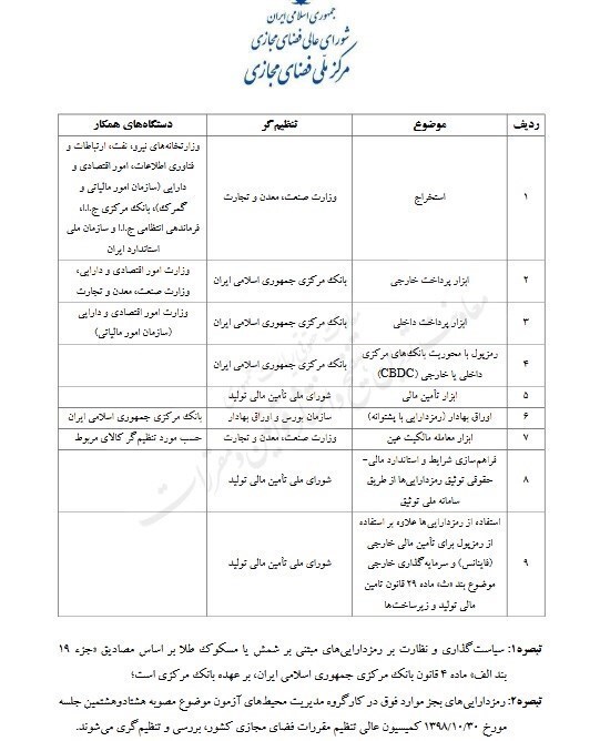 ابلاغیه نظام نامه رمزارز صادر شد + سند