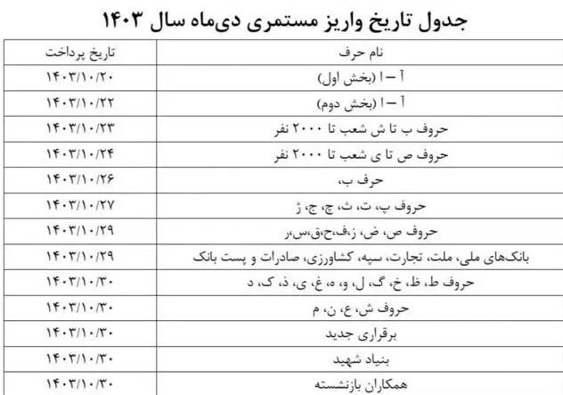 فیش حقوقی بازنشستگان بارگذاری شد / امروز ۲۷ دی ۱۴۰۳ حساب چه کسانی شارژ می‌شود؟