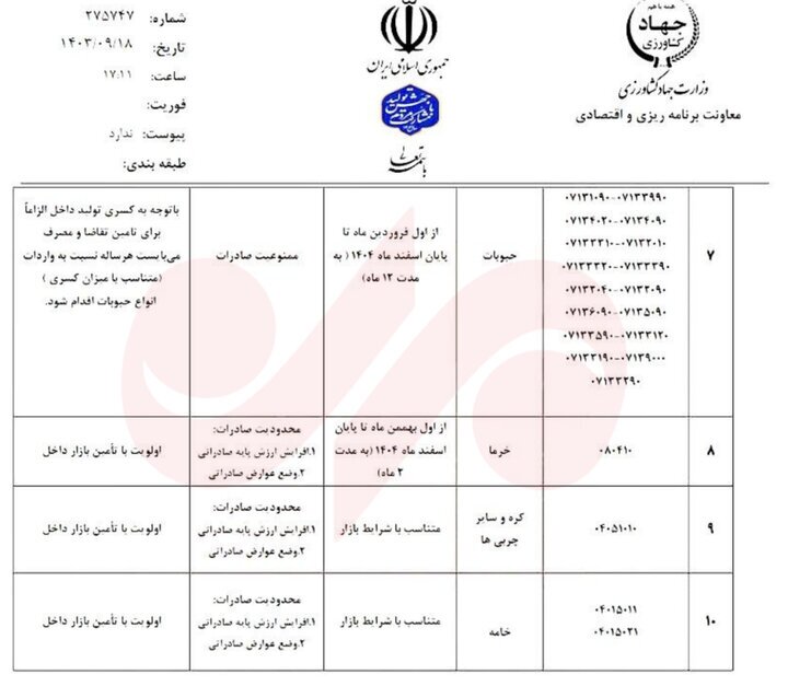 صادرات این کالاها ممنوع شد + فهرست