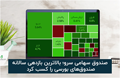 صندوق سرو؛ بالاترین بازدهی در میان صندوق‌های سهامی ETF را کسب کرد