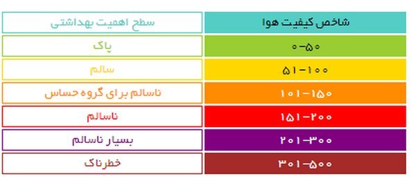 ایندیک معلومی تهران 500 شد / فرمان تعلیم شهر سادر می‌شود?