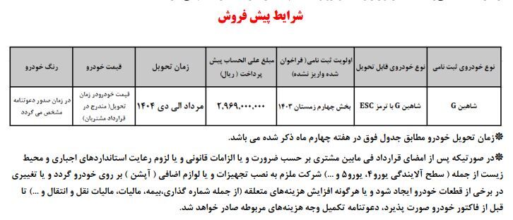 ثبت نام سایپا دی ۱۴۰۳ / با ۲۹۰ میلیون خودرو شاهین بخرید + لینک سایت