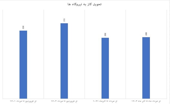 متهم ردیف اول قطع برق شناسایی شد