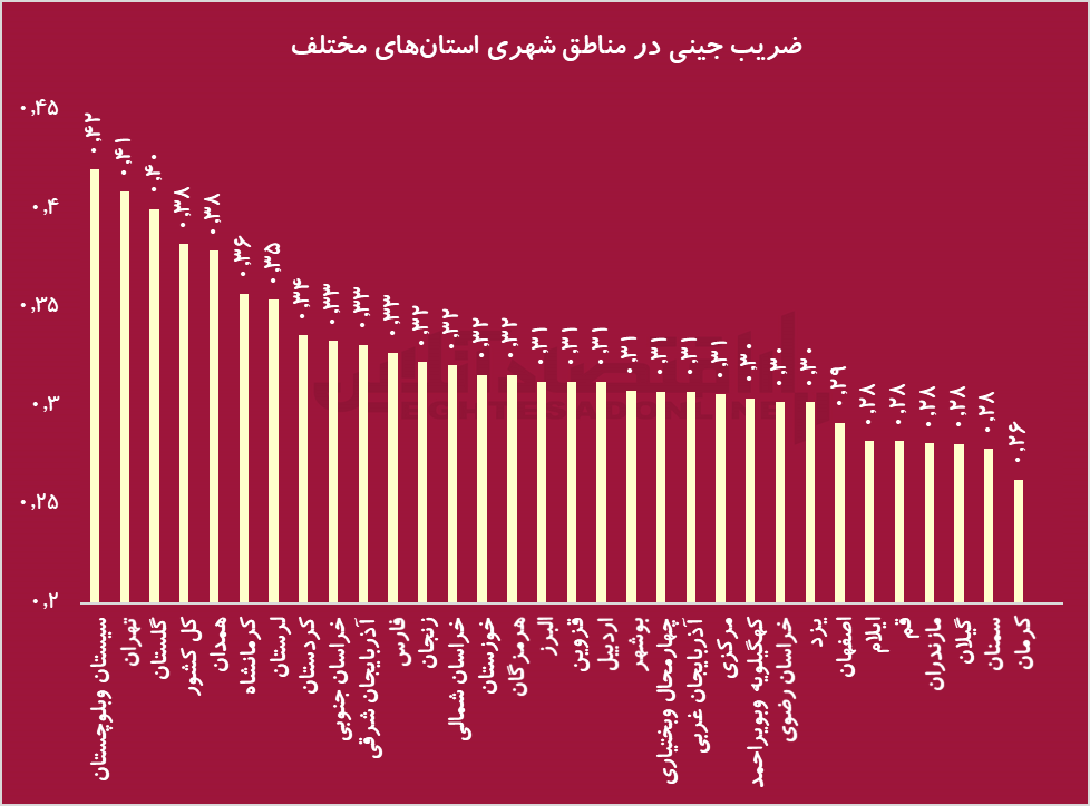 نابرابری 