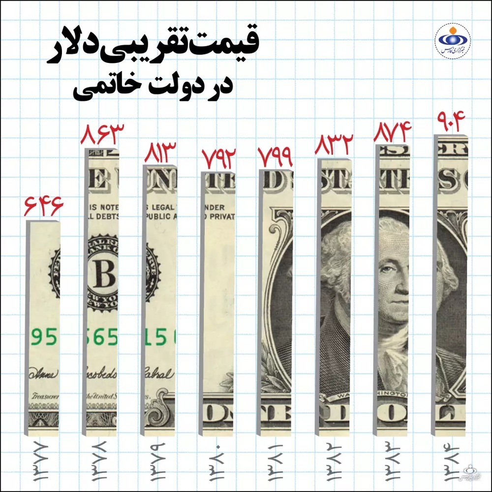 قیمت دلار را ببینید و شوکه شوید! +عکس