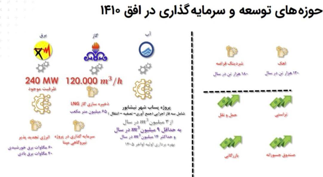 افق صنعت فولاد در ایران؛ «فخاس» رتبه اول رشد سودآوری، تولید و فروش