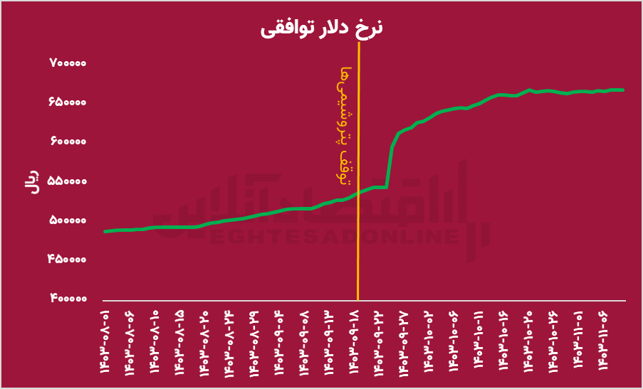 دو روی سکه پتروشیمی‌ها