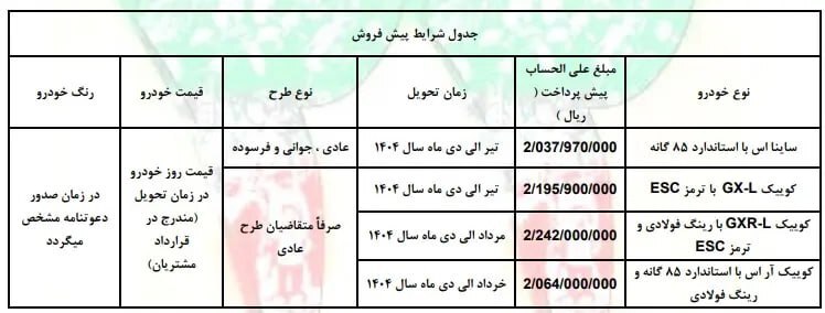 پیش فروش ۴ محصول محبوب سایپا ویژه دهه فجر ۱۴۰۳/ بدون قرعه کشی